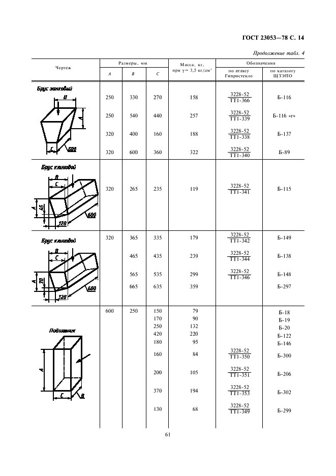 ГОСТ 23053-78 Изделия огнеупорные бадделеито-корундовые для стекловаренных печей. Технические условия (фото 14 из 27)