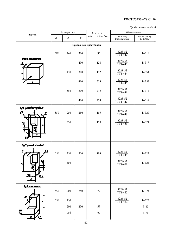 ГОСТ 23053-78 Изделия огнеупорные бадделеито-корундовые для стекловаренных печей. Технические условия (фото 16 из 27)