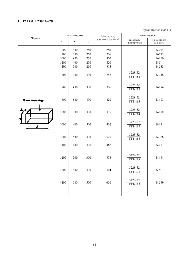 ГОСТ 23053-78 Изделия огнеупорные бадделеито-корундовые для стекловаренных печей. Технические условия (фото 17 из 27)