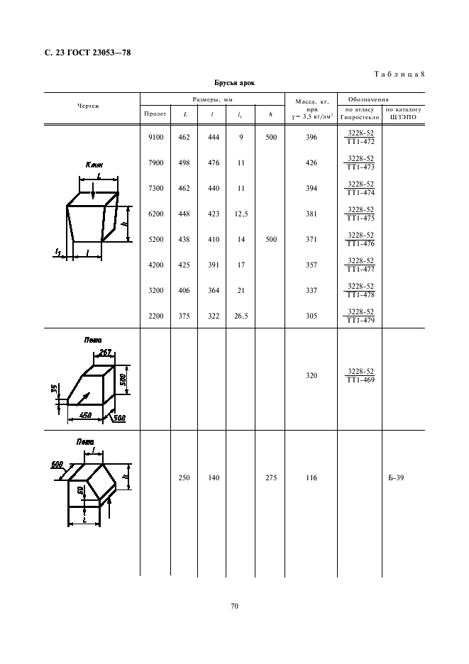 ГОСТ 23053-78 Изделия огнеупорные бадделеито-корундовые для стекловаренных печей. Технические условия (фото 23 из 27)