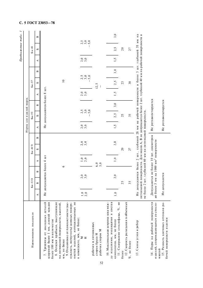 ГОСТ 23053-78 Изделия огнеупорные бадделеито-корундовые для стекловаренных печей. Технические условия (фото 5 из 27)