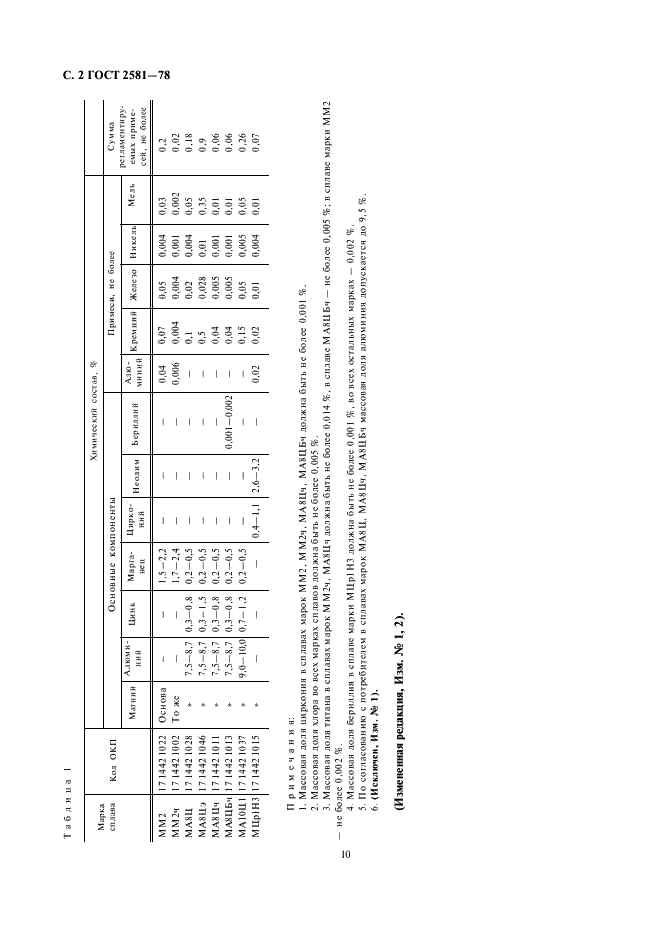 ГОСТ 2581-78 Сплавы магниевые в чушках. Технические условия (фото 4 из 7)