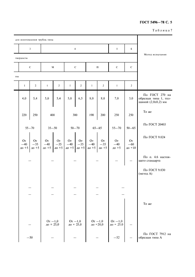 ГОСТ 5496-78 Трубки резиновые технические. Технические условия (фото 7 из 12)