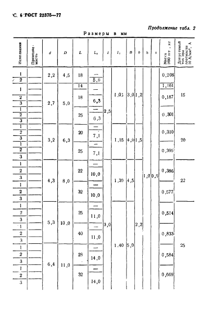 ГОСТ 22375-77 Лепестки двусторонние, закрепляемые винтами или заклепками. Конструкция и размеры (фото 7 из 14)