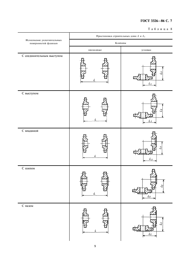 ГОСТ 3326-86 Клапаны запорные, клапаны и затворы обратные. Строительные длины (фото 9 из 11)