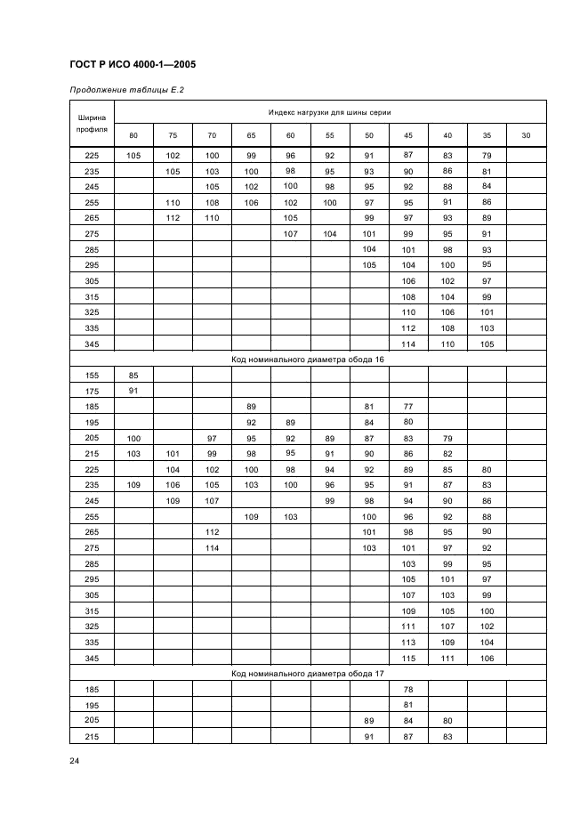 ГОСТ Р ИСО 4000-1-2005 Шины для легковых автомобилей и ободья. Часть 1. Шины (метрические серии) (фото 27 из 31)