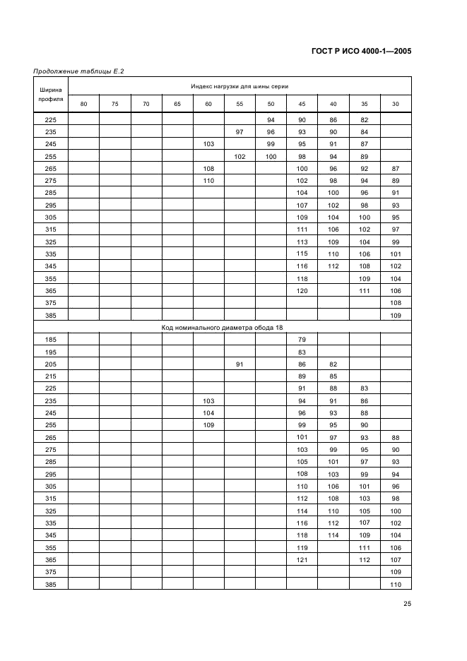 ГОСТ Р ИСО 4000-1-2005 Шины для легковых автомобилей и ободья. Часть 1. Шины (метрические серии) (фото 28 из 31)