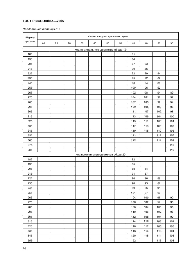 ГОСТ Р ИСО 4000-1-2005 Шины для легковых автомобилей и ободья. Часть 1. Шины (метрические серии) (фото 29 из 31)