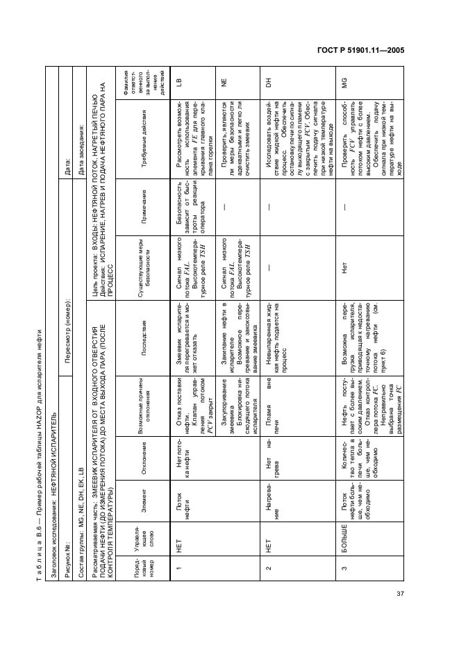 ГОСТ Р 51901.11-2005 Менеджмент риска. Исследование опасности и работоспособности. Прикладное руководство (фото 41 из 46)