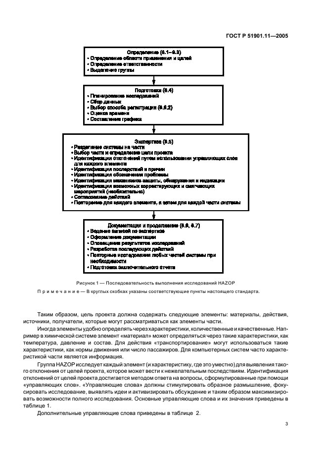 ГОСТ Р 51901.11-2005 Менеджмент риска. Исследование опасности и работоспособности. Прикладное руководство (фото 7 из 46)