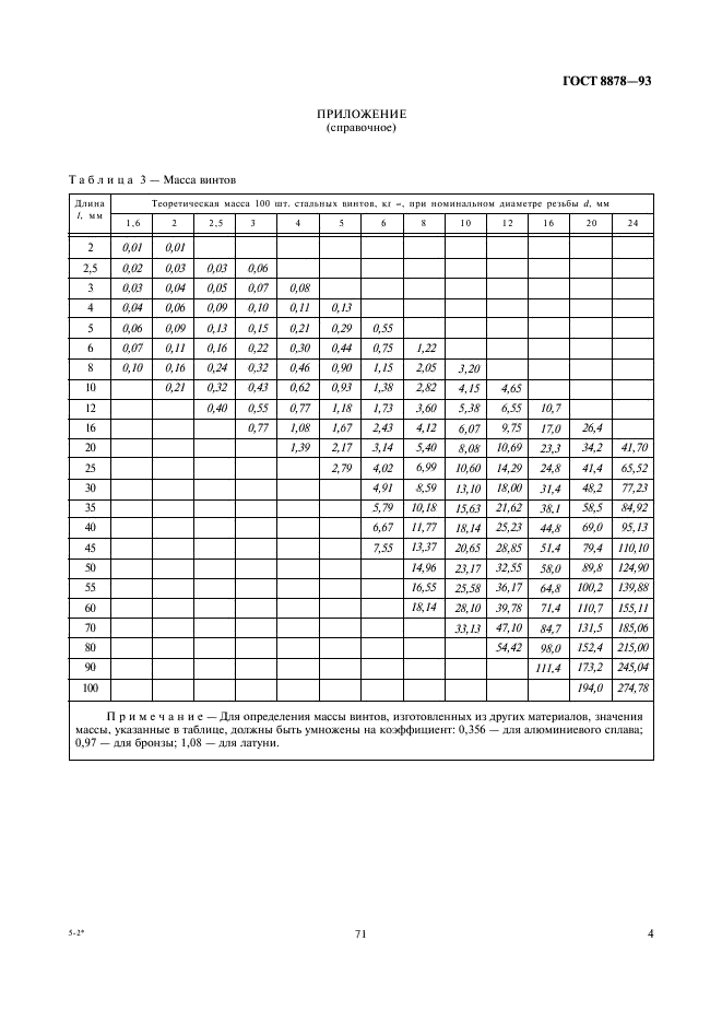 ГОСТ 8878-93 Винты установочные с коническим концом и шестигранным углублением под ключ классов точности А и В. Технические условия (фото 6 из 7)