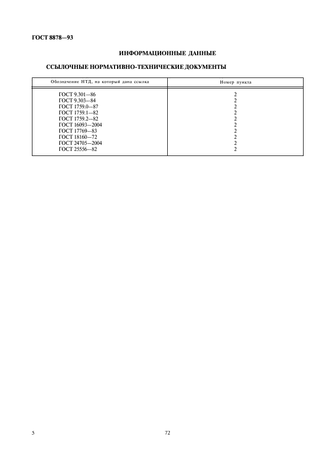 ГОСТ 8878-93 Винты установочные с коническим концом и шестигранным углублением под ключ классов точности А и В. Технические условия (фото 7 из 7)