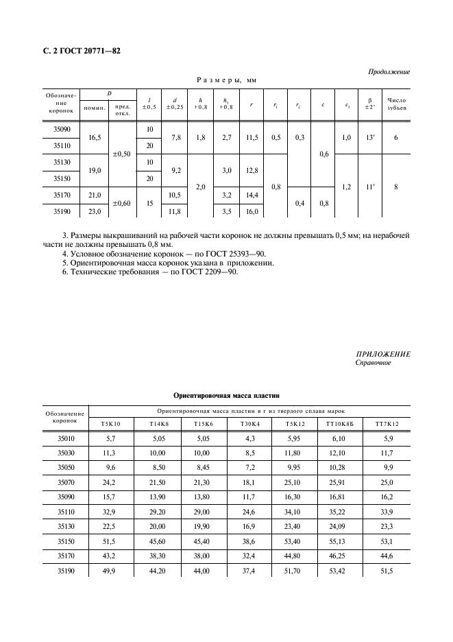ГОСТ 20771-82 Коронки твердосплавные напаиваемые типа 35. Конструкция и размеры (фото 3 из 4)