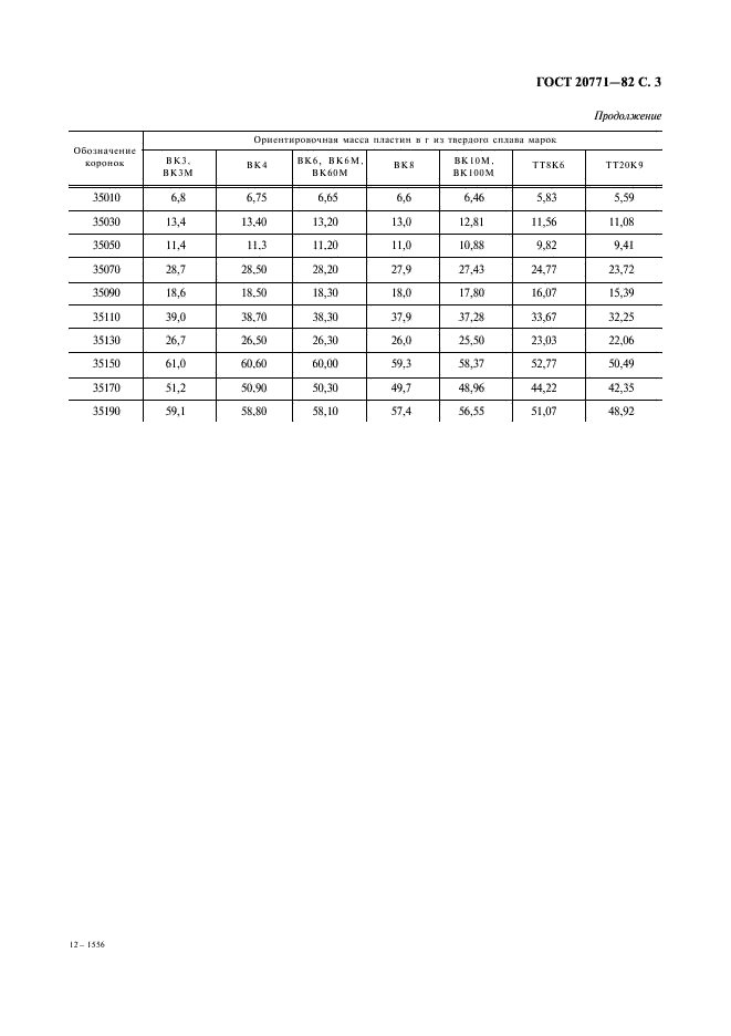 ГОСТ 20771-82 Коронки твердосплавные напаиваемые типа 35. Конструкция и размеры (фото 4 из 4)