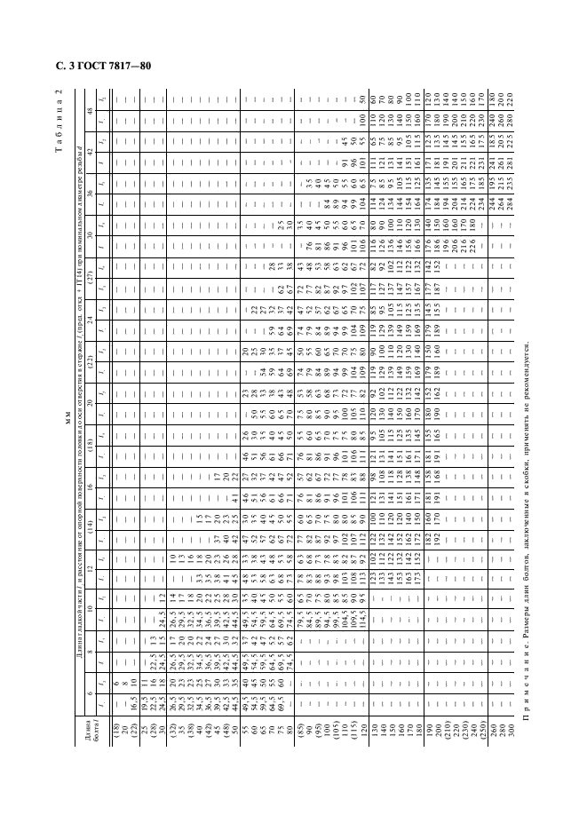 ГОСТ 7817-80 Болты с шестигранной уменьшенной головкой класса точности А для отверстий из-под развертки. Конструкция и размеры (фото 4 из 6)