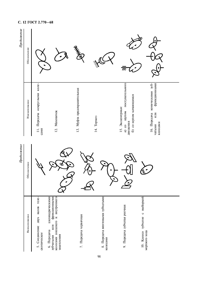 ГОСТ 2.770-68 Единая система конструкторской документации. Обозначения условные графические в схемах. Элементы кинематики (фото 12 из 13)