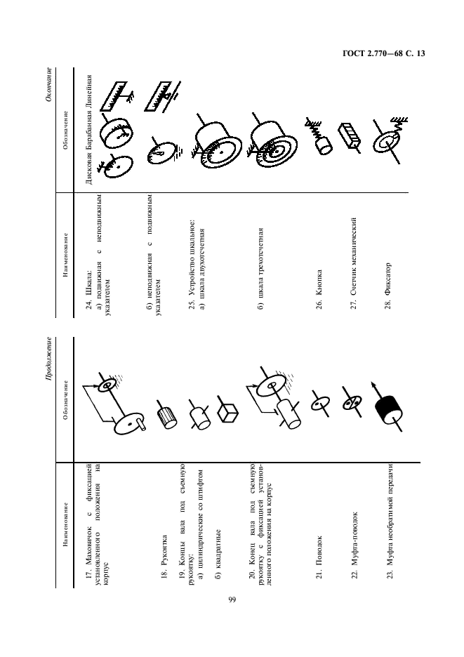 ГОСТ 2.770-68 Единая система конструкторской документации. Обозначения условные графические в схемах. Элементы кинематики (фото 13 из 13)