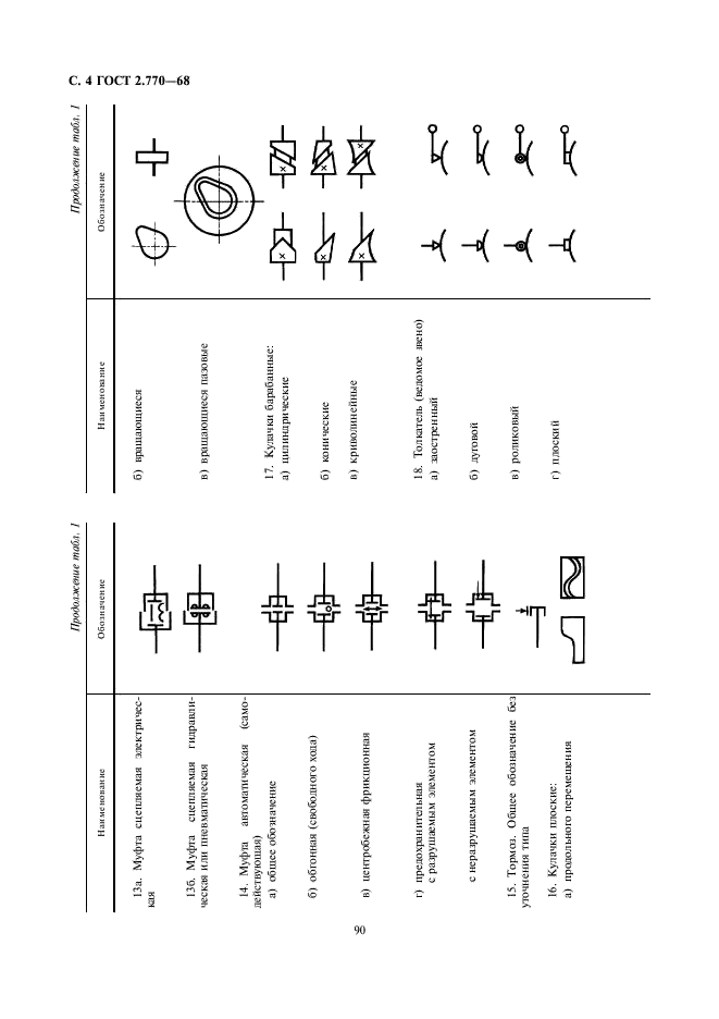 ГОСТ 2.770-68 Единая система конструкторской документации. Обозначения условные графические в схемах. Элементы кинематики (фото 4 из 13)