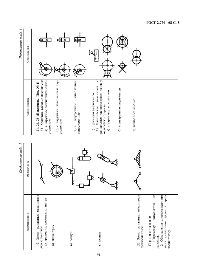 ГОСТ 2.770-68 Единая система конструкторской документации. Обозначения условные графические в схемах. Элементы кинематики (фото 5 из 13)