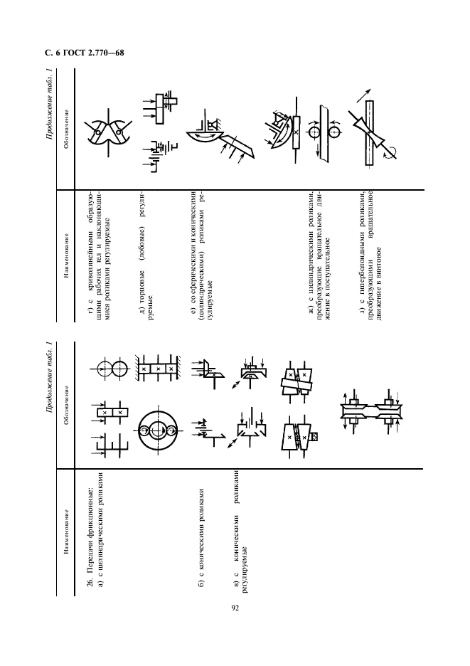 ГОСТ 2.770-68 Единая система конструкторской документации. Обозначения условные графические в схемах. Элементы кинематики (фото 6 из 13)