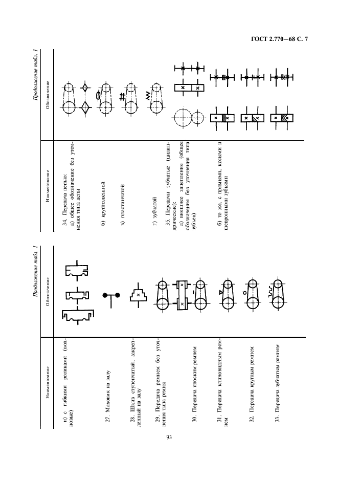 ГОСТ 2.770-68 Единая система конструкторской документации. Обозначения условные графические в схемах. Элементы кинематики (фото 7 из 13)