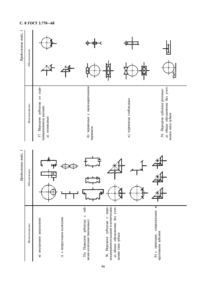 ГОСТ 2.770-68 Единая система конструкторской документации. Обозначения условные графические в схемах. Элементы кинематики (фото 8 из 13)