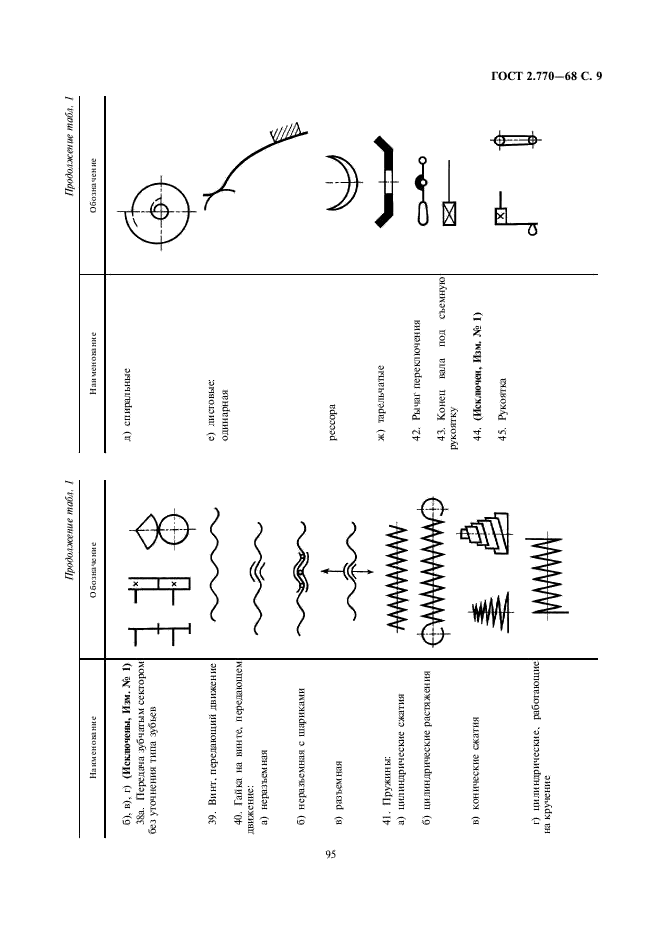 ГОСТ 2.770-68 Единая система конструкторской документации. Обозначения условные графические в схемах. Элементы кинематики (фото 9 из 13)