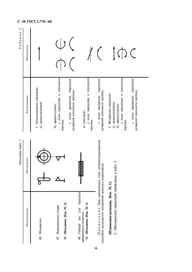ГОСТ 2.770-68 Единая система конструкторской документации. Обозначения условные графические в схемах. Элементы кинематики (фото 10 из 13)