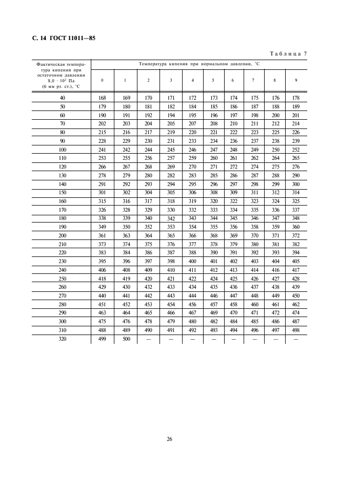 ГОСТ 11011-85 Нефть и нефтепродукты. Метод определения фракционного состава в аппарате АРН-2 (фото 14 из 23)