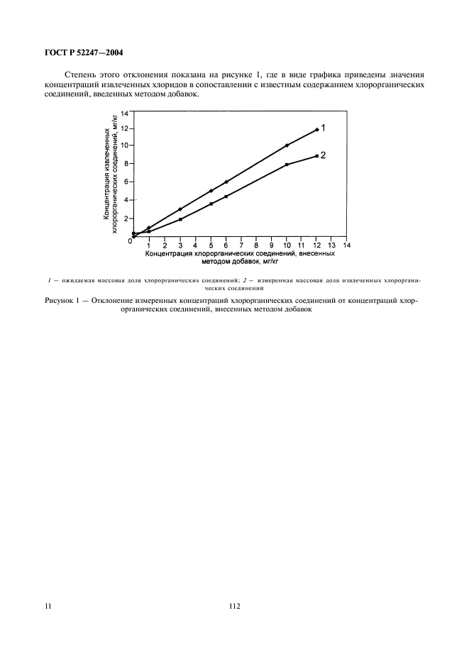 ГОСТ Р 52247-2004 Нефть. Методы определения хлорорганических соединений (фото 15 из 29)