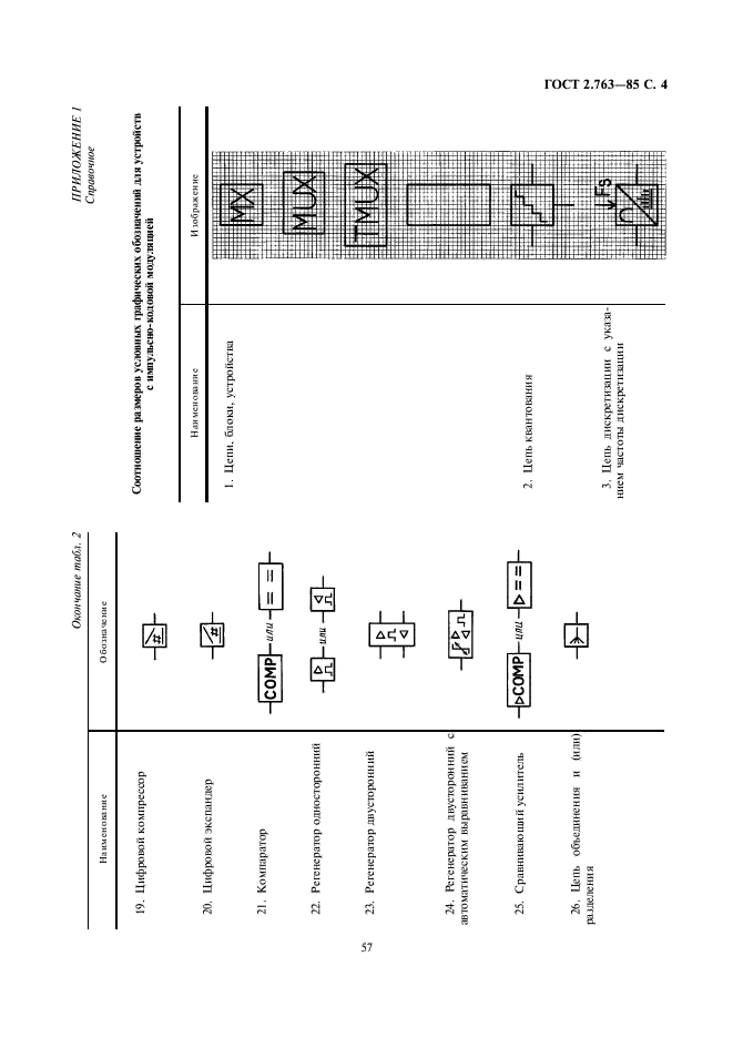 ГОСТ 2.763-85 Единая система конструкторской документации. Обозначения условные графические в электрических схемах. Устройства с импульсно-кодовой модуляцией (фото 4 из 5)