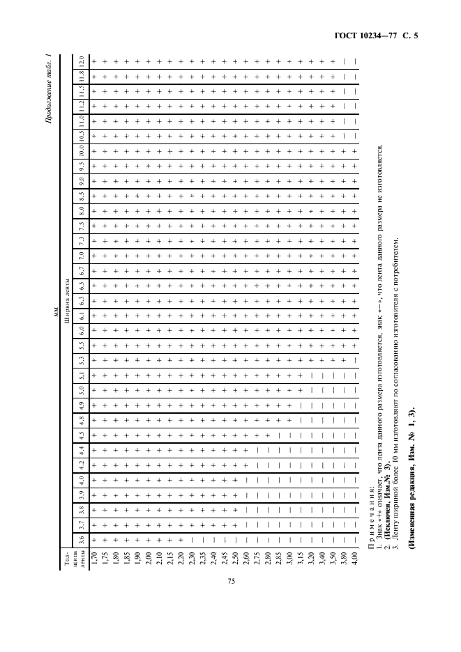 ГОСТ 10234-77 Лента стальная плющеная средней прочности. Технические условия (фото 5 из 12)