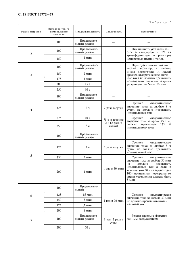 ГОСТ 16772-77 Трансформаторы и реакторы преобразовательные. Общие технические условия (фото 20 из 32)