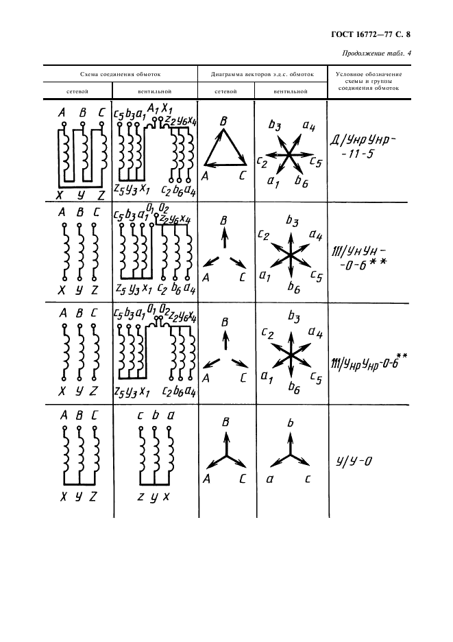 ГОСТ 16772-77 Трансформаторы и реакторы преобразовательные. Общие технические условия (фото 9 из 32)