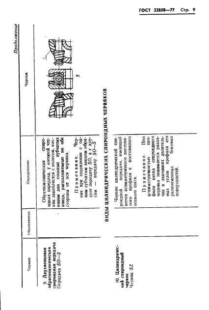ГОСТ 22850-77 Передачи спироидные. Термины, определения и обозначения (фото 11 из 68)