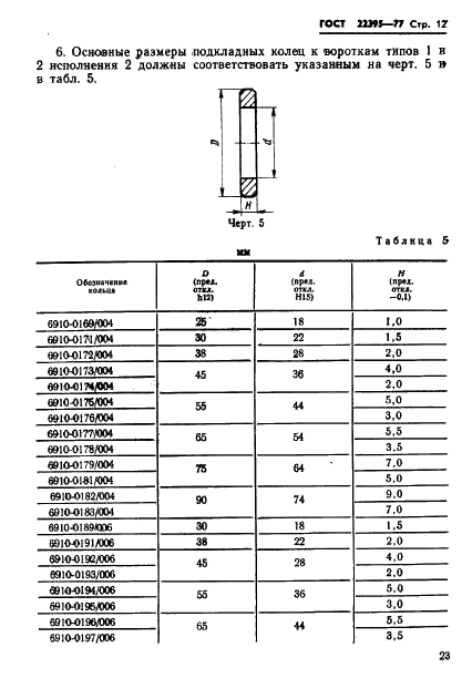 ГОСТ 22395-77 Воротки для круглых плашек диаметрами от 25 до 90 мм. Типы и основные размеры (фото 12 из 21)