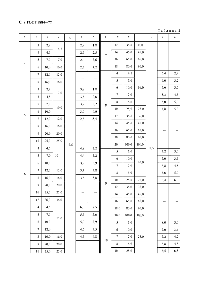 ГОСТ 3884-77 Контакт-детали для коммутационных электрических аппаратов. Конструкция и размеры (фото 9 из 14)