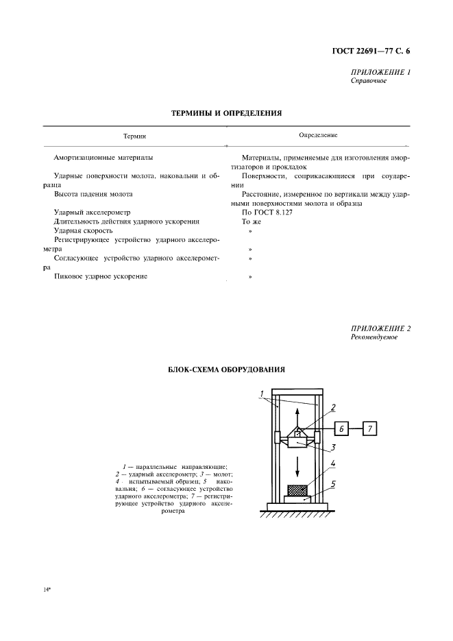 ГОСТ 22691-77 Материалы упаковочные амортизационные. Метод определения ударозащитных свойств (фото 7 из 10)