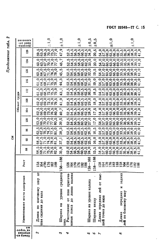 ГОСТ 22545-77 Телогрейка и шаровары утепленные без сквозной простежки для особо холодных районов. Технические условия (фото 16 из 53)