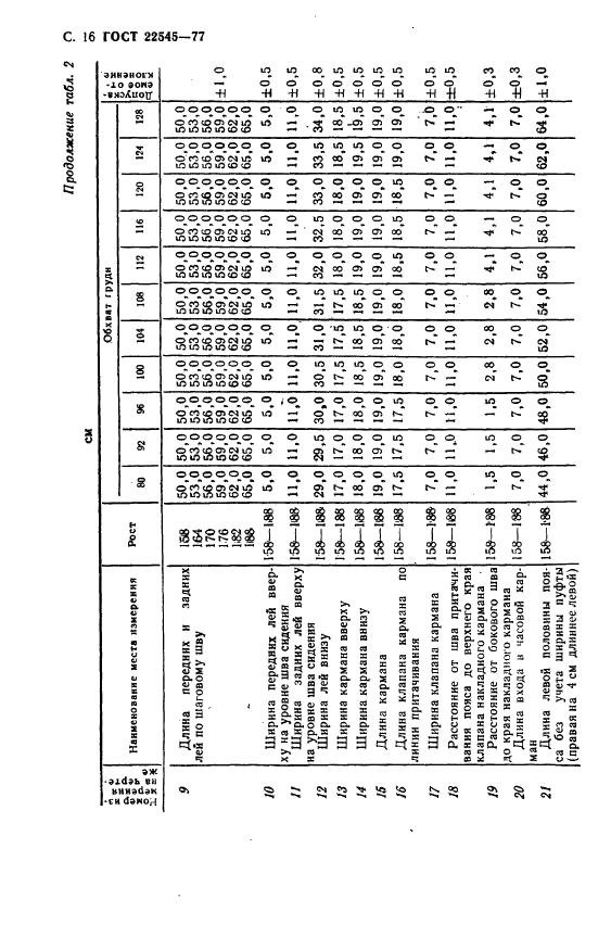 ГОСТ 22545-77 Телогрейка и шаровары утепленные без сквозной простежки для особо холодных районов. Технические условия (фото 17 из 53)
