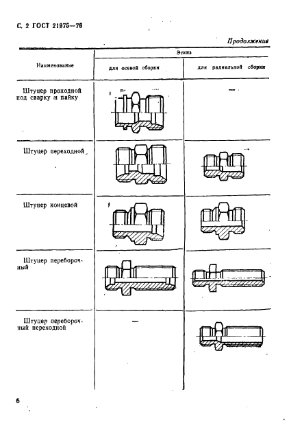ГОСТ 21975-76 Соединения трубопроводов резьбовые. Номенклатура корпусных деталей (фото 2 из 6)