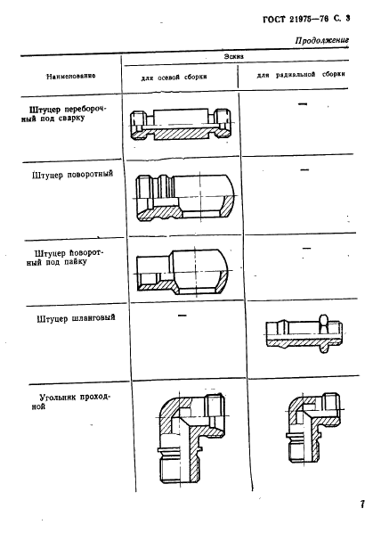 ГОСТ 21975-76 Соединения трубопроводов резьбовые. Номенклатура корпусных деталей (фото 3 из 6)