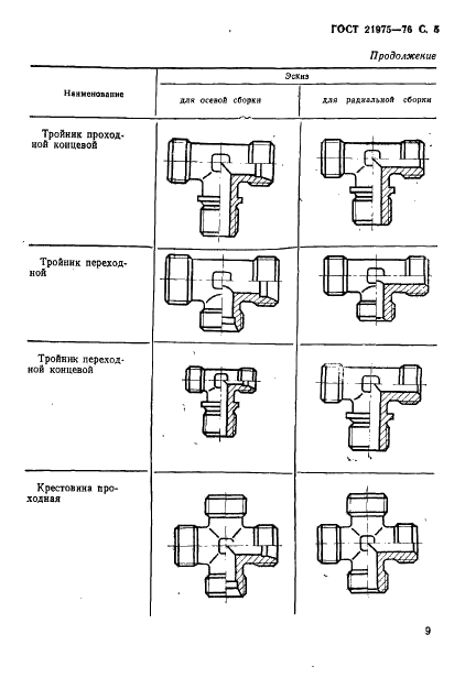 ГОСТ 21975-76 Соединения трубопроводов резьбовые. Номенклатура корпусных деталей (фото 5 из 6)