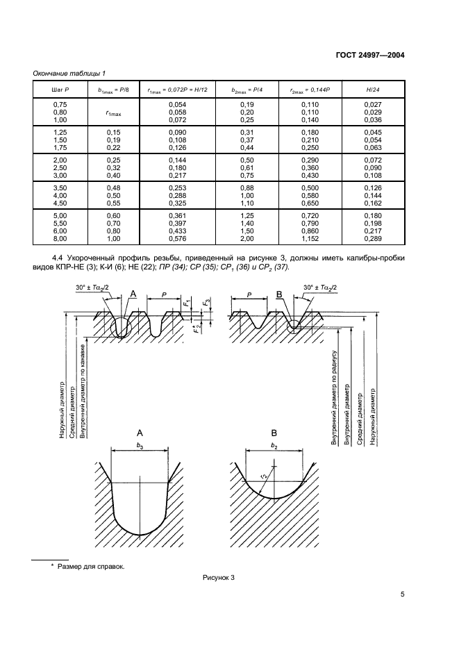 ГОСТ 24997-2004 Калибры для метрической резьбы. Допуски (фото 8 из 27)