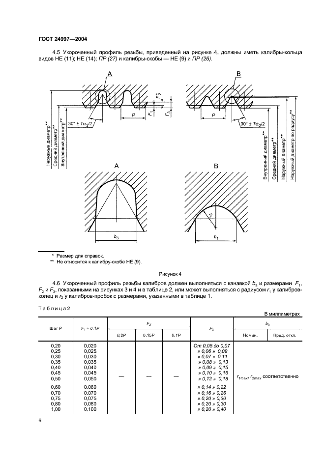 ГОСТ 24997-2004 Калибры для метрической резьбы. Допуски (фото 9 из 27)