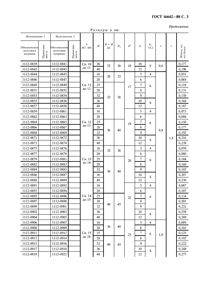 ГОСТ 16642-80 Матрицы с квадратным отверстием. Конструкция и размеры (фото 4 из 7)