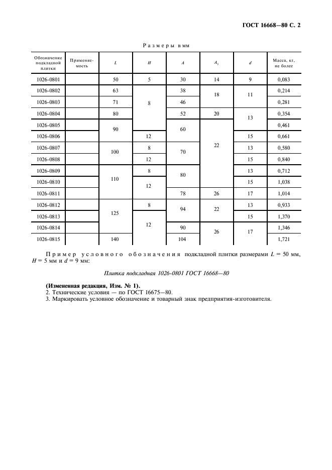 ГОСТ 16668-80 Плитки подкладные для пуансонов к державкам с четырьмя крепежными отверстиями. Конструкция и размеры (фото 3 из 4)