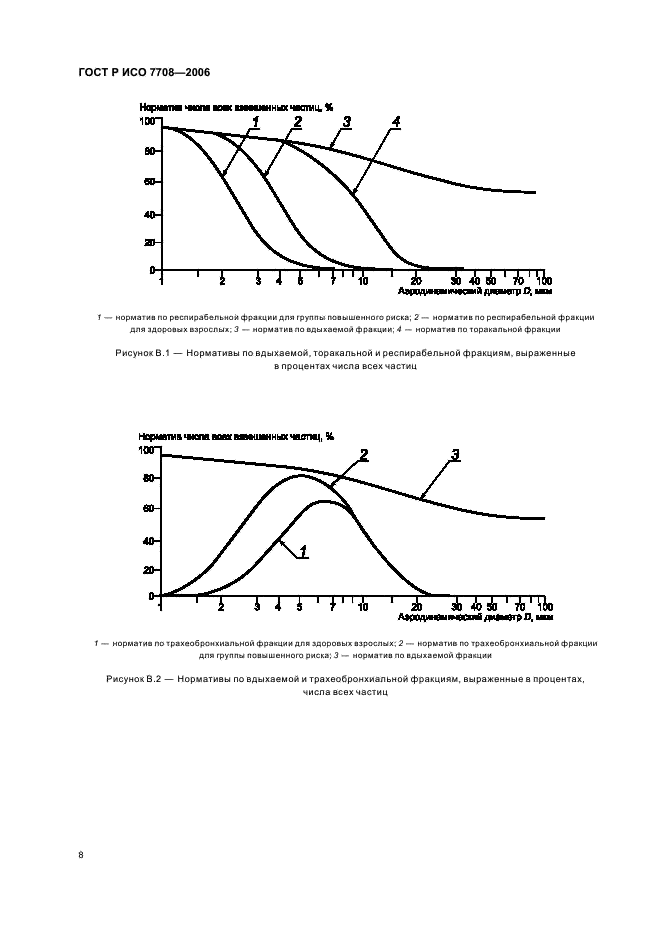 ГОСТ Р ИСО 7708-2006 Качество воздуха. Определение гранулометрического состава частиц при санитарно-гигиеническом контроле (фото 12 из 15)