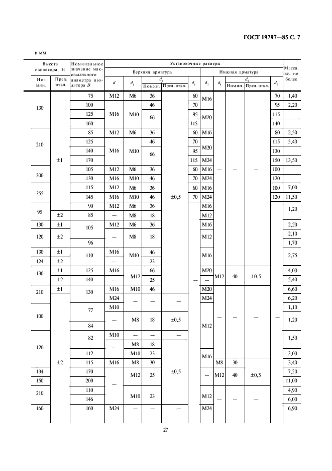 ГОСТ 19797-85 Изоляторы керамические опорные на напряжение свыше 1000 В для работы в помещении. Типы, основные параметры и размеры (фото 7 из 10)