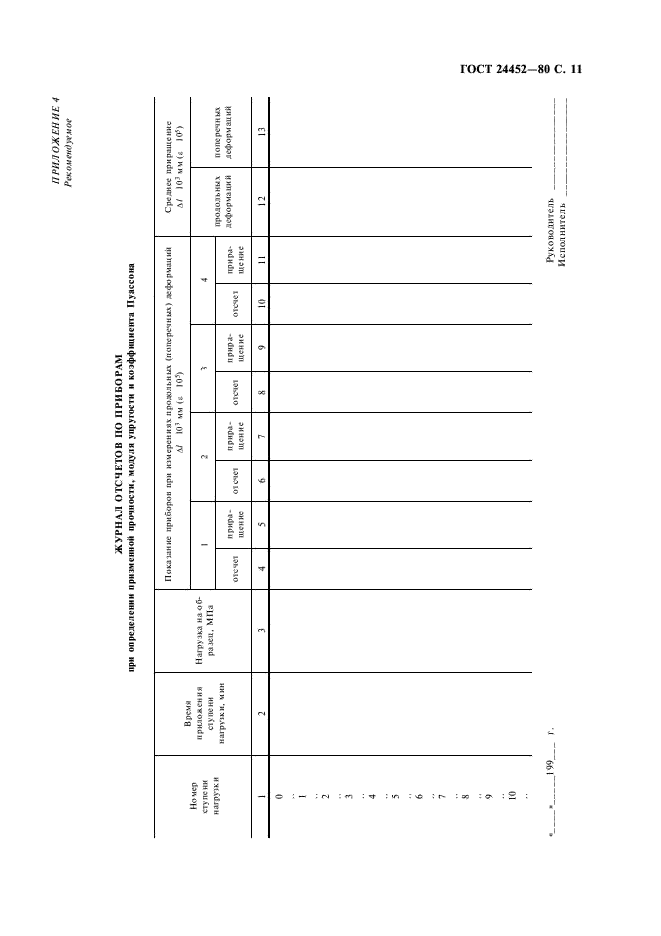 ГОСТ 24452-80 Бетоны. Методы определения призменной прочности, модуля упругости и коэффициента Пуассона (фото 12 из 14)